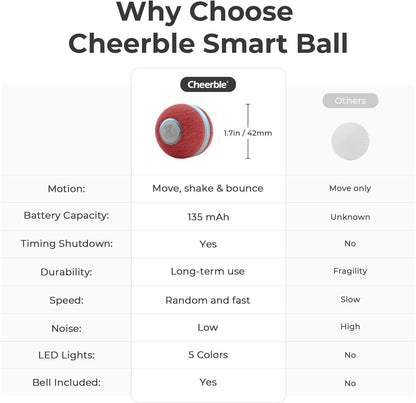Cheerble Ball Electronic Cat Toy